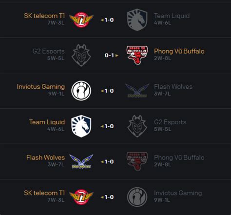 msi standings|Mid.